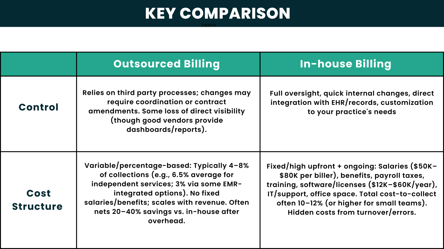 Medical Billing Outsourcing