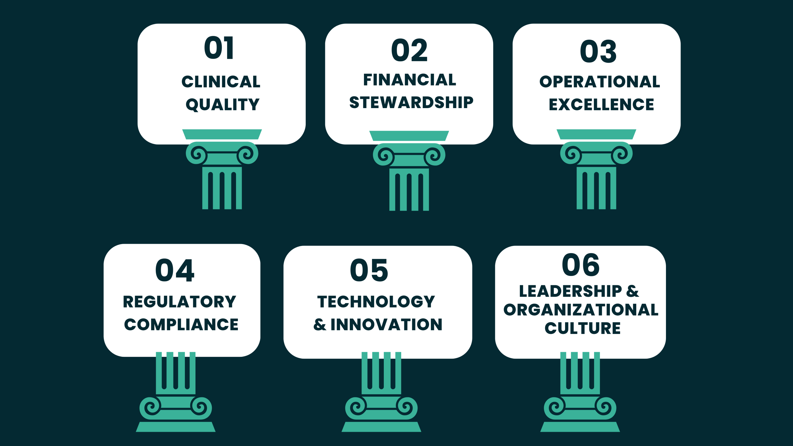 organizations