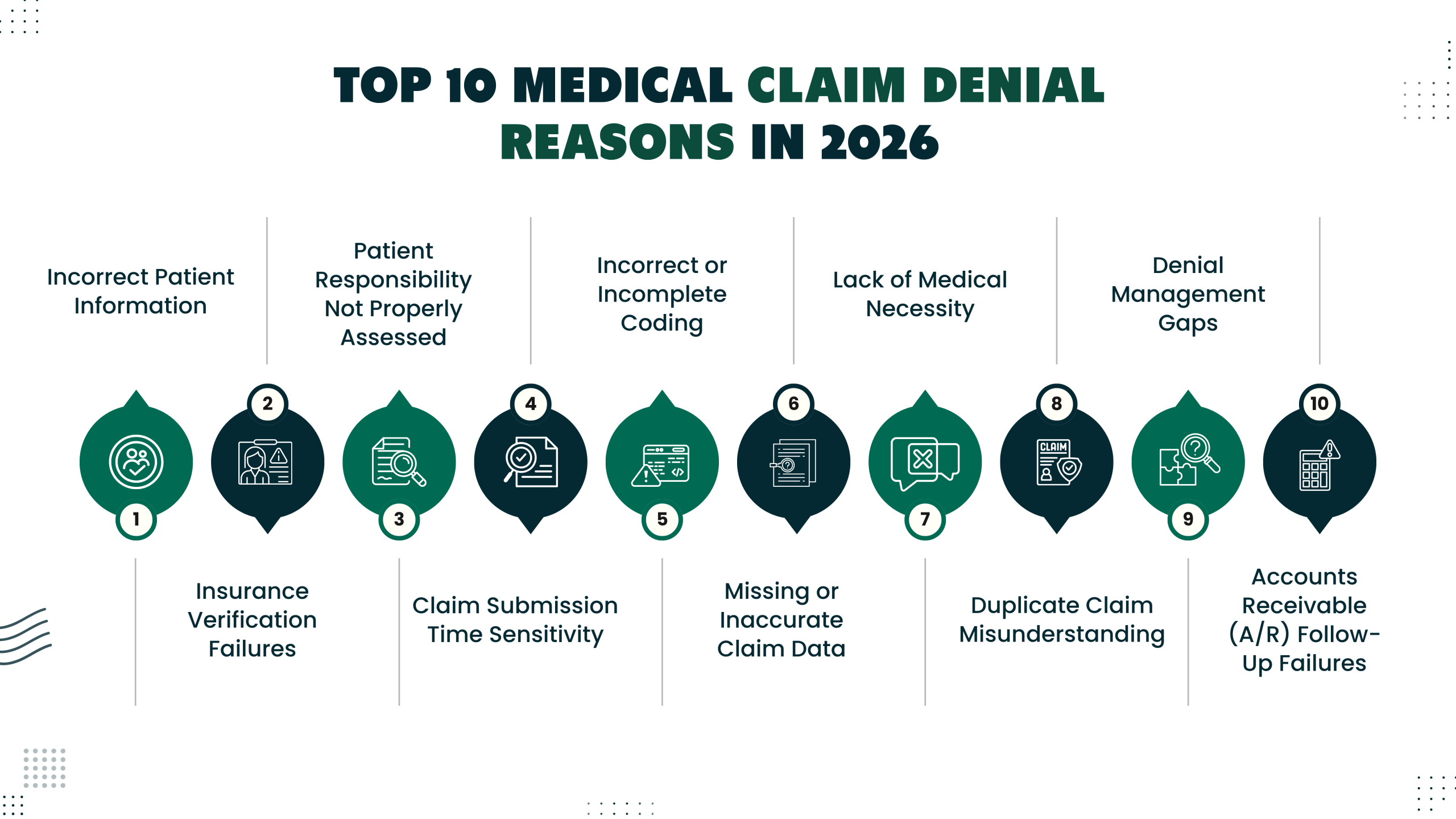 Medical Claim Denial